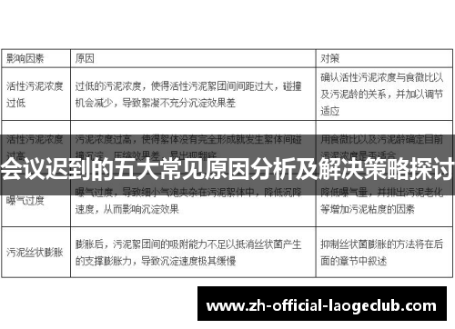 会议迟到的五大常见原因分析及解决策略探讨