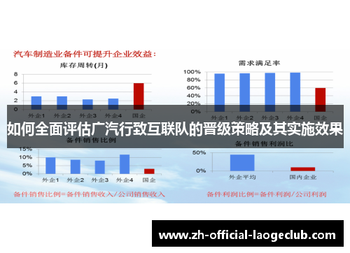 如何全面评估广汽行致互联队的晋级策略及其实施效果