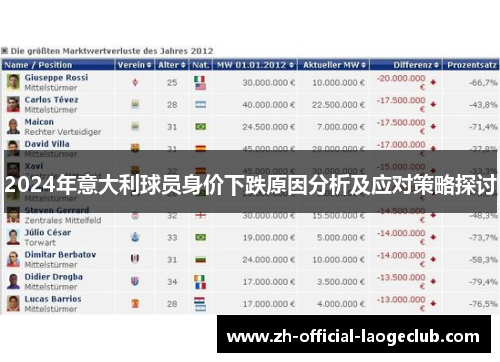 2024年意大利球员身价下跌原因分析及应对策略探讨