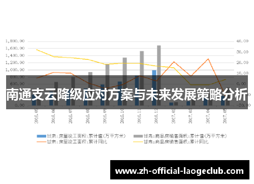 南通支云降级应对方案与未来发展策略分析