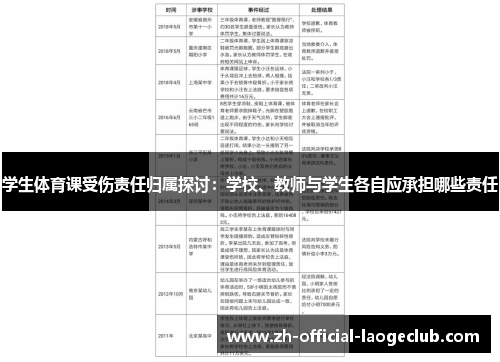 学生体育课受伤责任归属探讨：学校、教师与学生各自应承担哪些责任