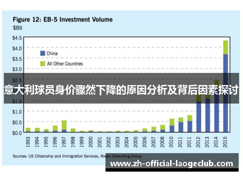 意大利球员身价骤然下降的原因分析及背后因素探讨