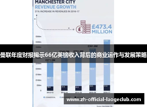 曼联年度财报揭示66亿英镑收入背后的商业运作与发展策略