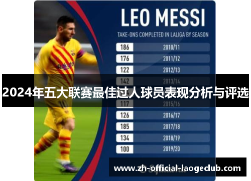 2024年五大联赛最佳过人球员表现分析与评选