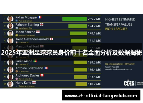 2025年亚洲足球球员身价前十名全面分析及数据揭秘