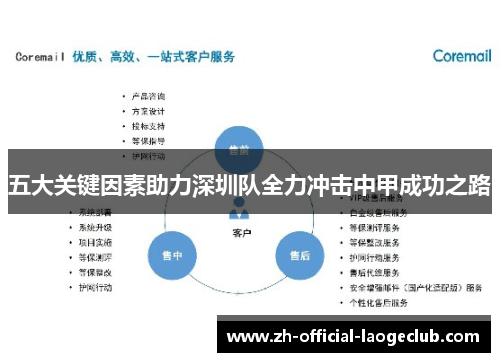 五大关键因素助力深圳队全力冲击中甲成功之路