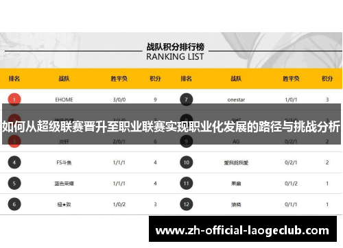 如何从超级联赛晋升至职业联赛实现职业化发展的路径与挑战分析