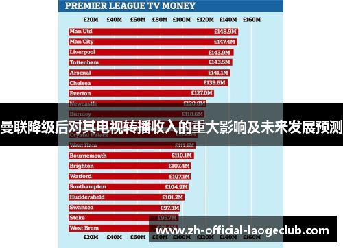 曼联降级后对其电视转播收入的重大影响及未来发展预测