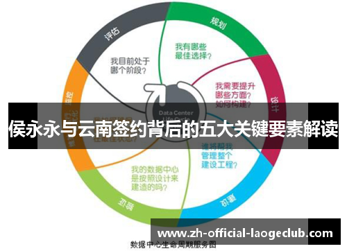侯永永与云南签约背后的五大关键要素解读
