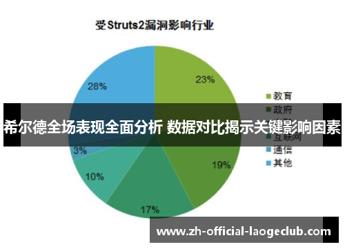 希尔德全场表现全面分析 数据对比揭示关键影响因素