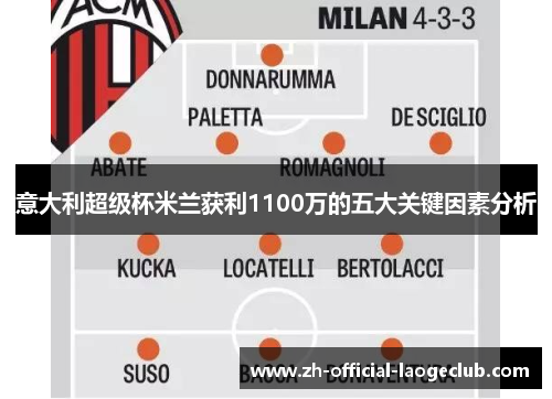 意大利超级杯米兰获利1100万的五大关键因素分析