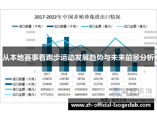从本地赛事看跑步运动发展趋势与未来前景分析