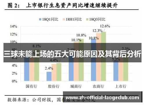 三球未能上场的五大可能原因及其背后分析