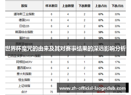 世界杯魔咒的由来及其对赛事结果的深远影响分析