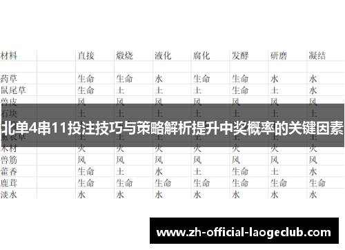 北单4串11投注技巧与策略解析提升中奖概率的关键因素