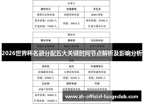 2026世界杯名额分配五大关键时间节点解析及影响分析