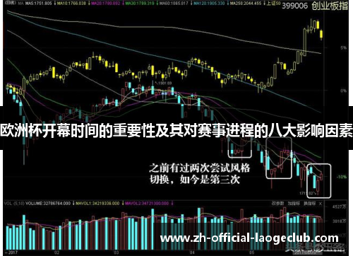 欧洲杯开幕时间的重要性及其对赛事进程的八大影响因素