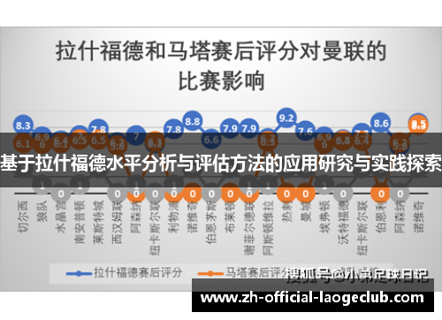 基于拉什福德水平分析与评估方法的应用研究与实践探索