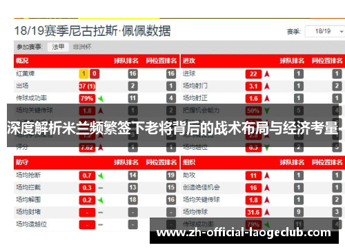 深度解析米兰频繁签下老将背后的战术布局与经济考量