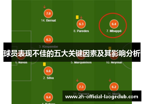 球员表现不佳的五大关键因素及其影响分析