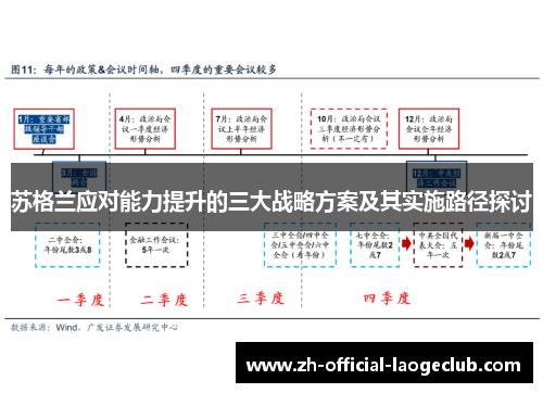 苏格兰应对能力提升的三大战略方案及其实施路径探讨