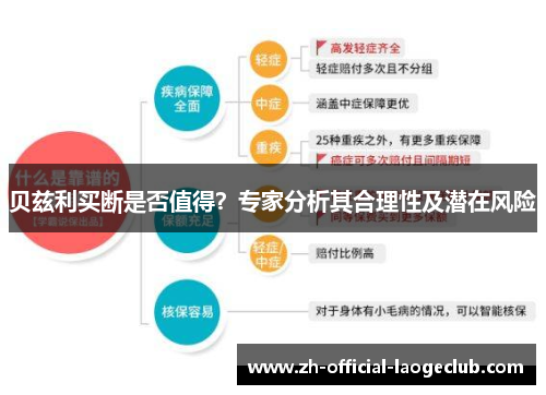 贝兹利买断是否值得？专家分析其合理性及潜在风险