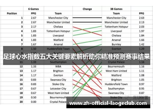 足球心水指数五大关键要素解析助你精准预测赛事结果