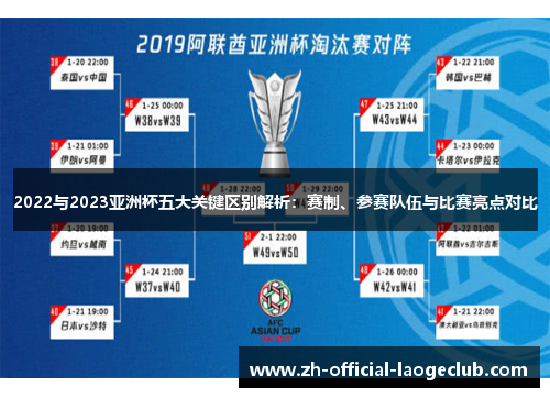 2022与2023亚洲杯五大关键区别解析：赛制、参赛队伍与比赛亮点对比