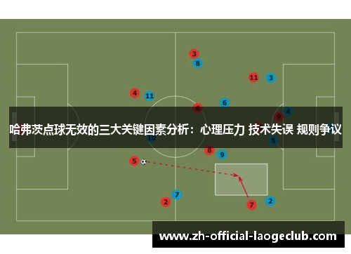 哈弗茨点球无效的三大关键因素分析：心理压力 技术失误 规则争议