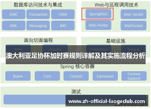 澳大利亚足协杯加时赛规则详解及其实施流程分析