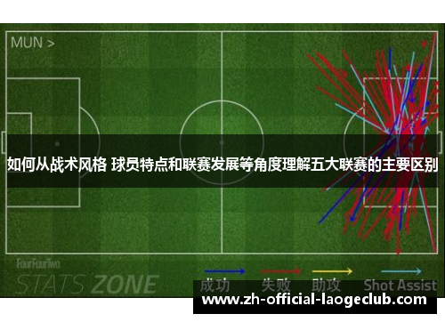 如何从战术风格 球员特点和联赛发展等角度理解五大联赛的主要区别