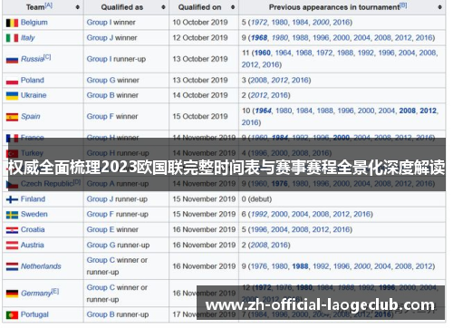 权威全面梳理2023欧国联完整时间表与赛事赛程全景化深度解读