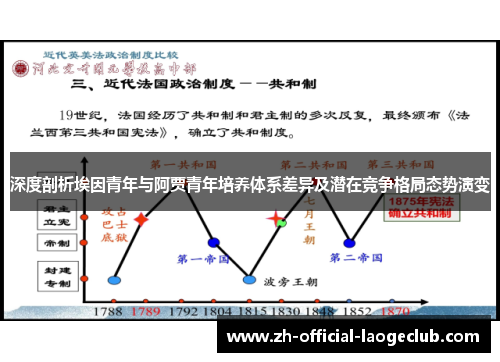深度剖析埃因青年与阿贾青年培养体系差异及潜在竞争格局态势演变