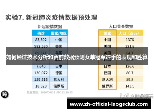 如何通过技术分析和赛前数据预测女单冠军选手的表现和胜算