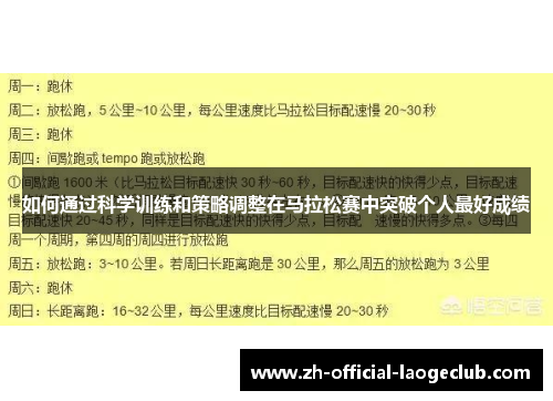 如何通过科学训练和策略调整在马拉松赛中突破个人最好成绩